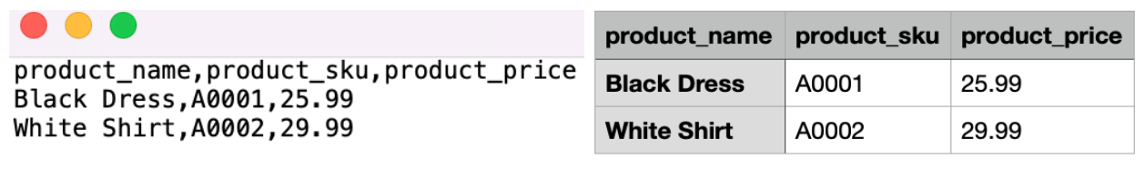 Numbers comparison.png