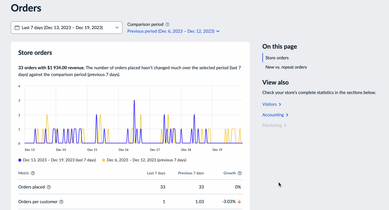 Reports and sales stats.gif