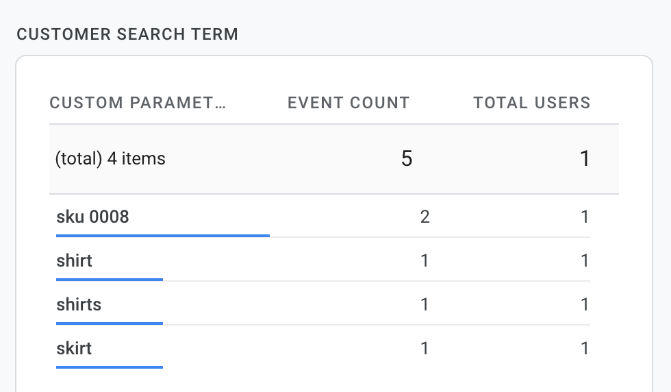 Getting_reports_using_Google_Analytics_4__1_.png